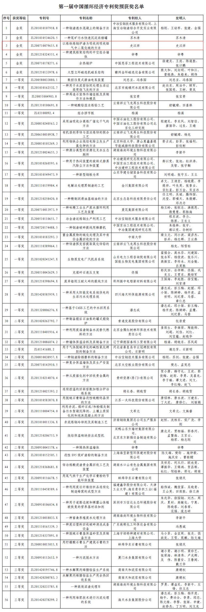 太極|環(huán)保|脫硫|脫銷