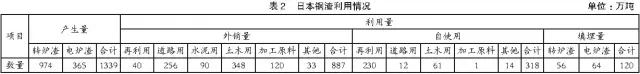 太極|環保|脫硫|脫銷